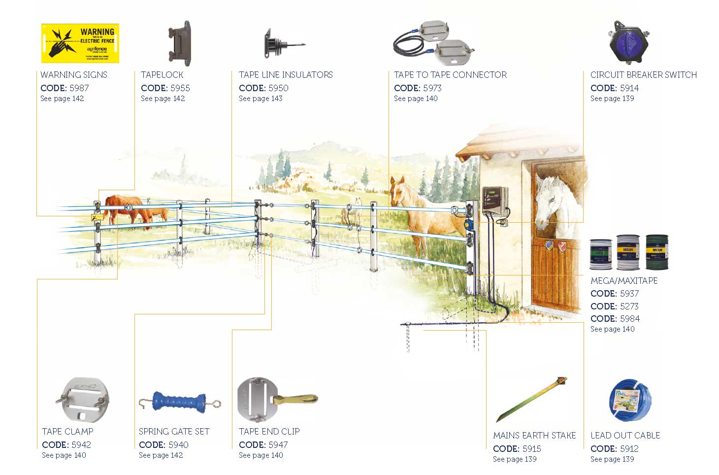 Electric Fencing Farm and Stable